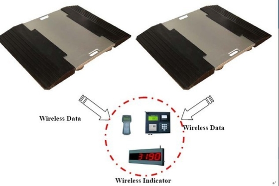 Wired / Wireless Portable Axle Scales For Trucks