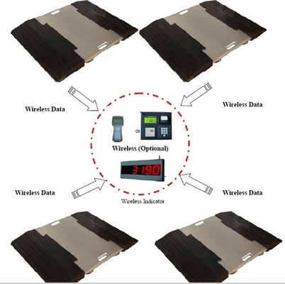 Wired / Wireless Portable Axle Scales For Trucks