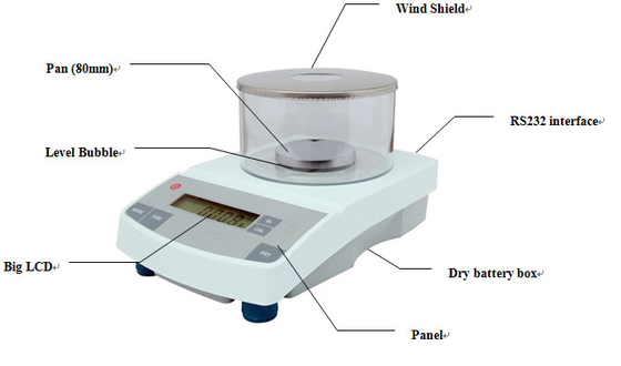 Equilíbrio analítico do laboratório compacto da precisão 0.001g