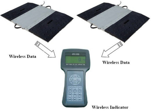Veículo sem fio estático/dinâmico Axle Weighing Scales